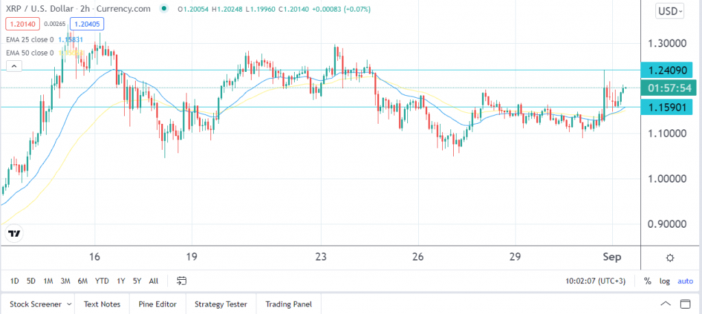 Ripple price