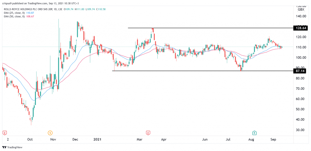 Rolls-Royce Share Price