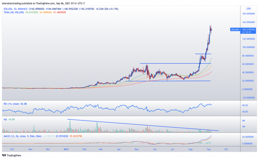 solana price prediction