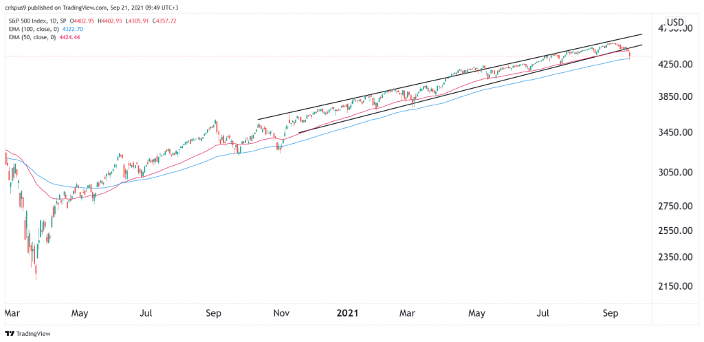 S&P 500