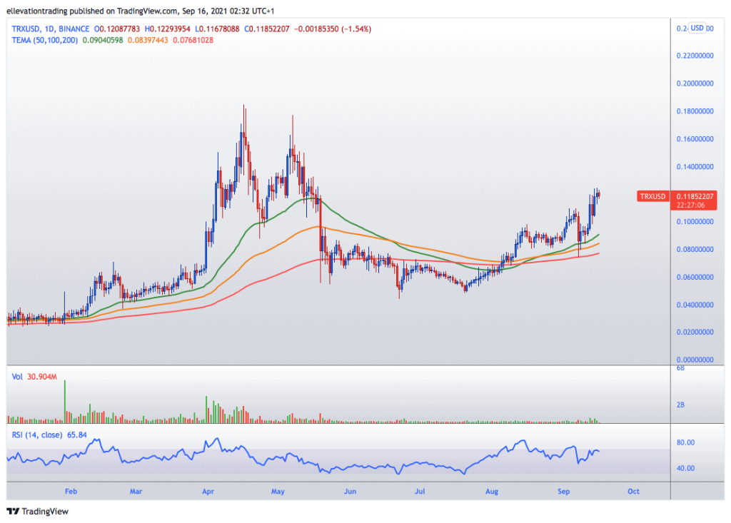 TRX price prediction