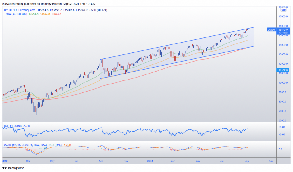 nasdaq 100