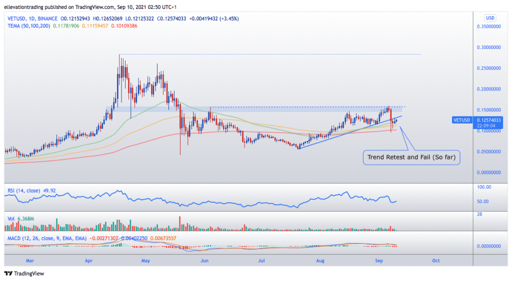 vechain price prediction