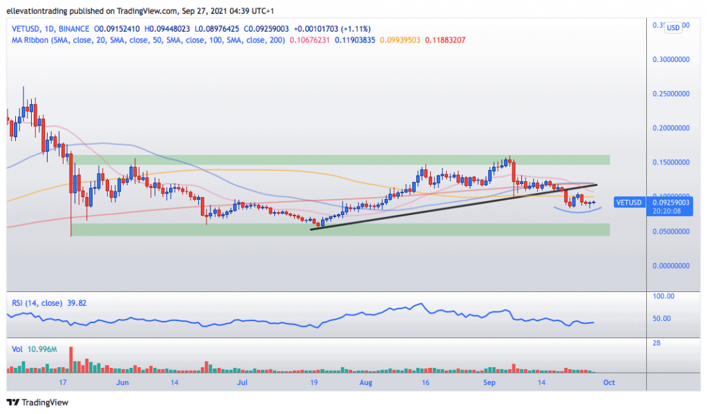 VeChain price prediction