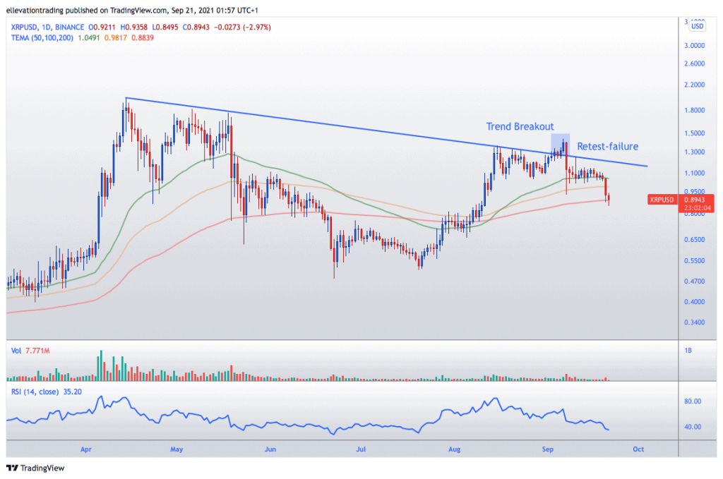 Ripple Price Prediction