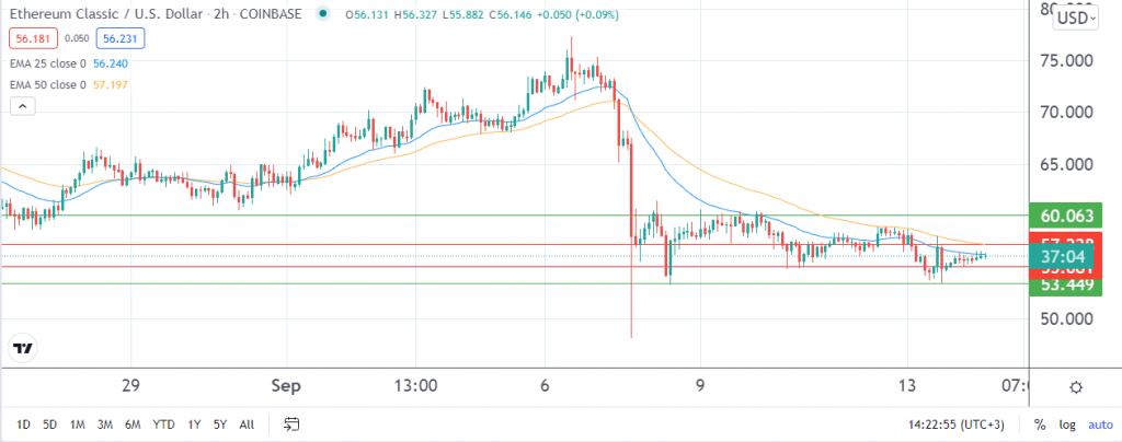 ETC price