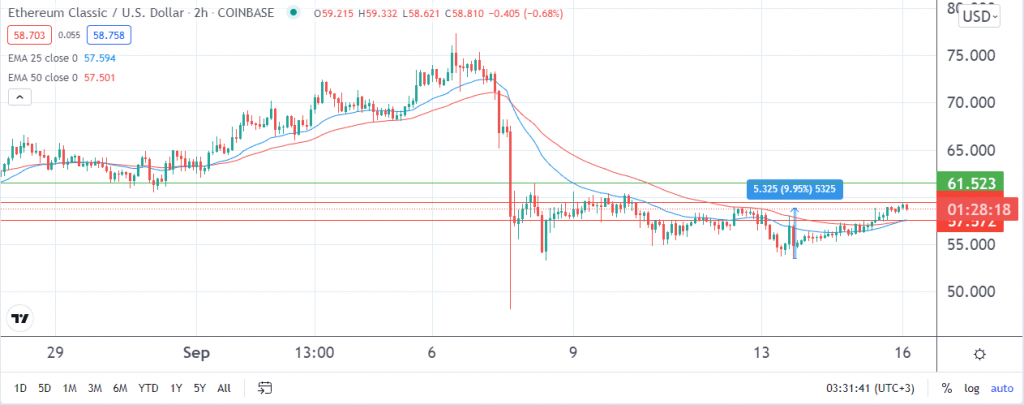 ETC price