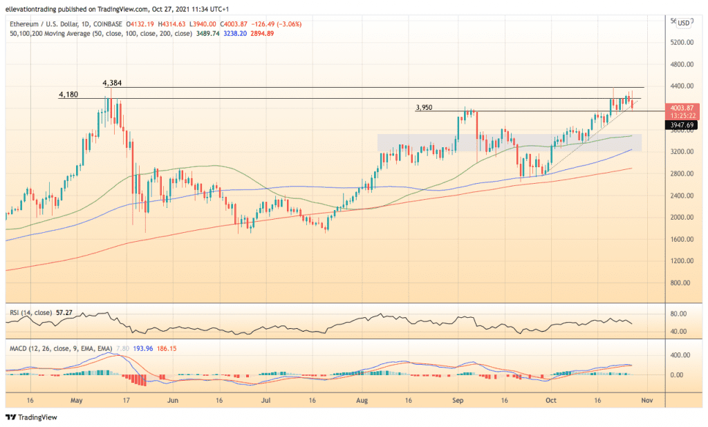 ethereum price