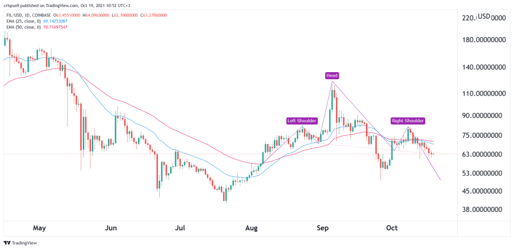 Filecoin Price