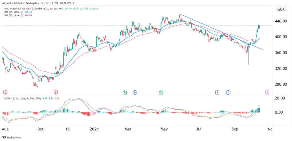 hsbc share price