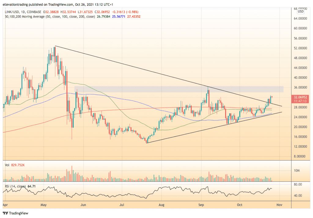 chainlink price