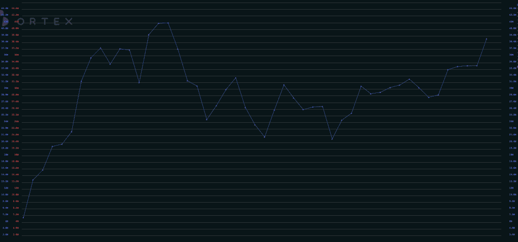 SDC Short Interest