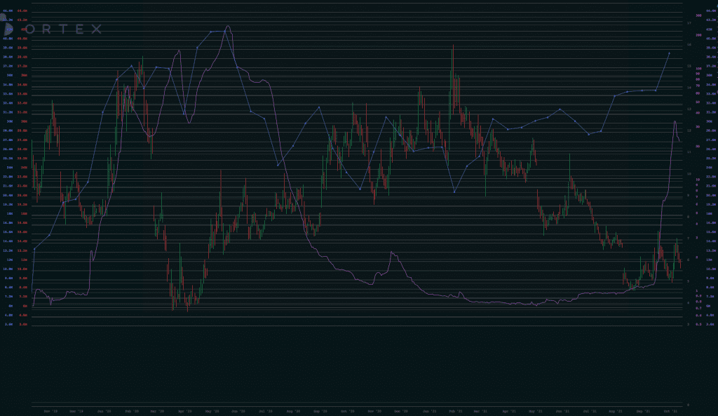 SDC Short Squeeze
