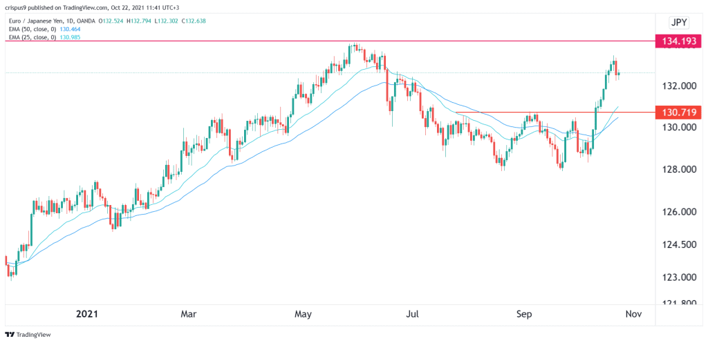 USD/JPY