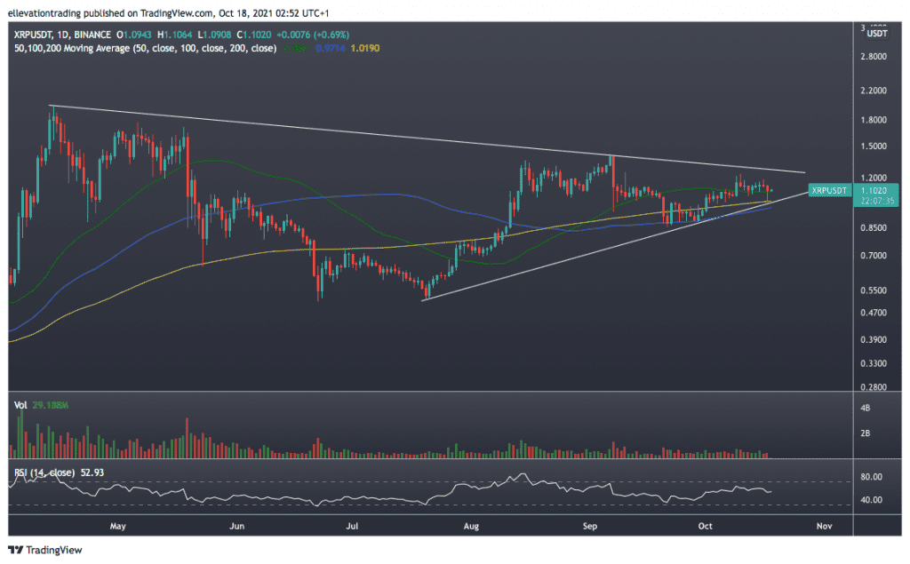 Ripple Price Prediction