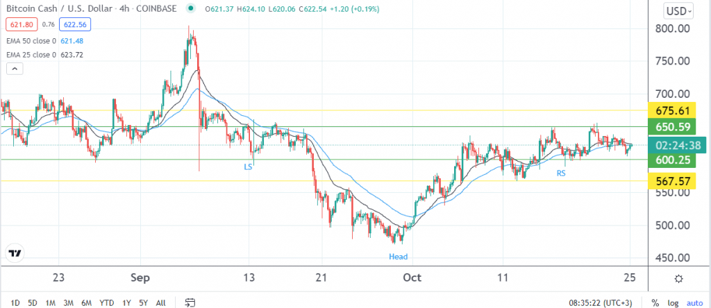 BTC price