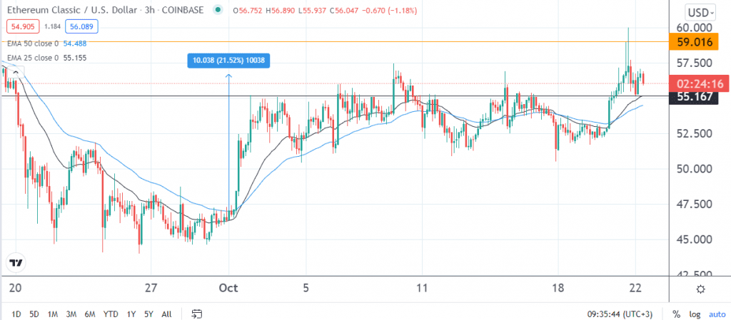 ETC price