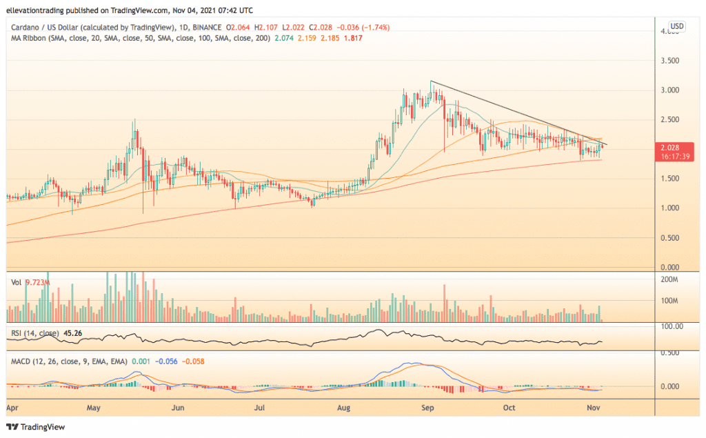 cardano price prediction