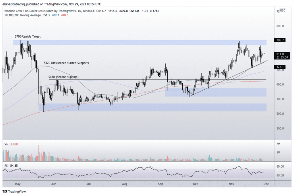 Binance Coin price 