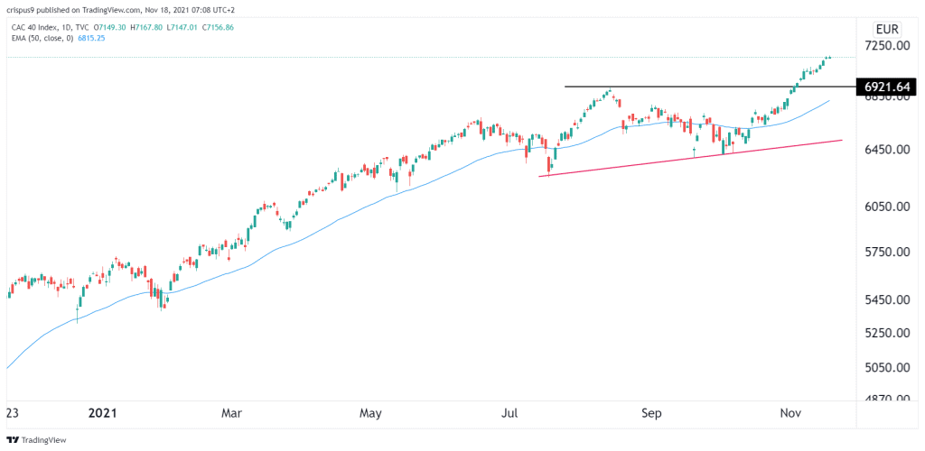 CAC 40 