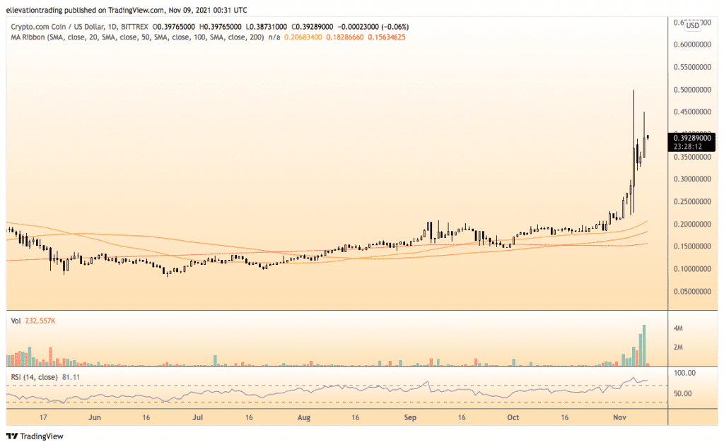 crypto.com coin