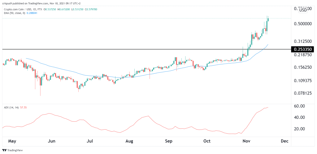 Crypto.com Coin