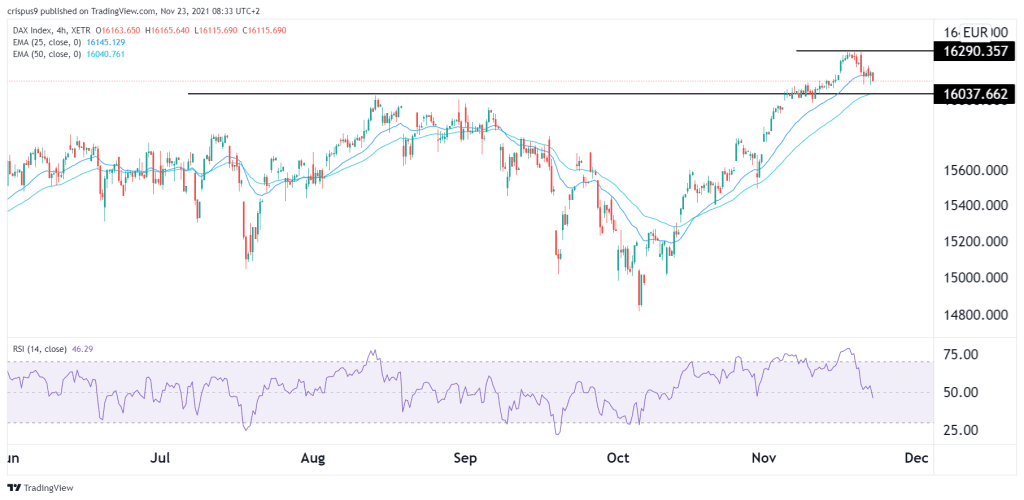 DAX Index