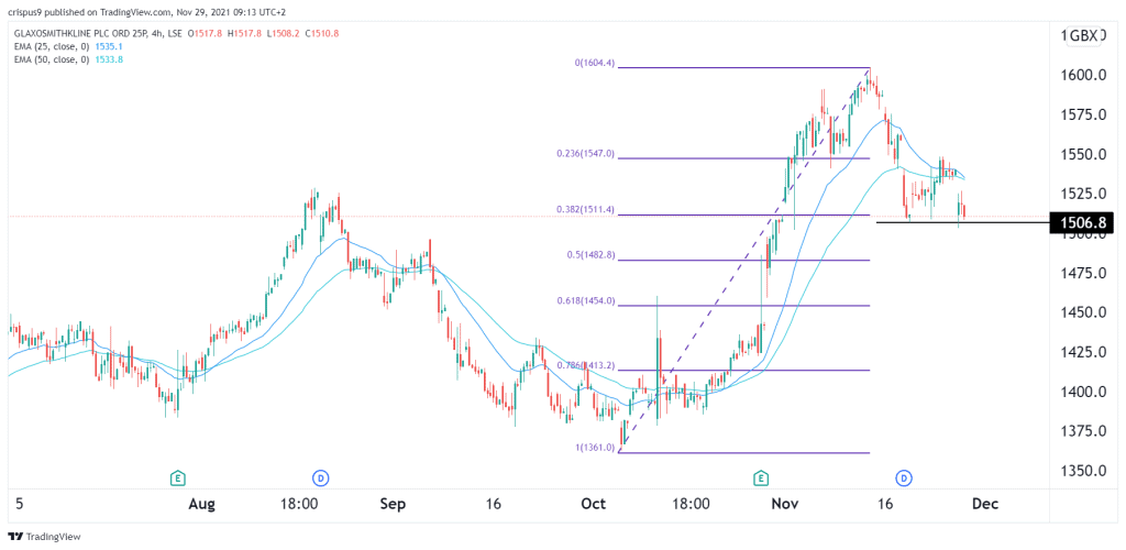 GSK Share Price