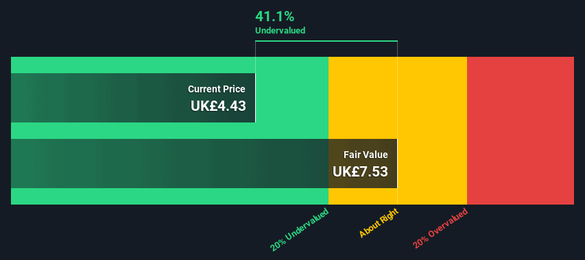 HSBC valuation