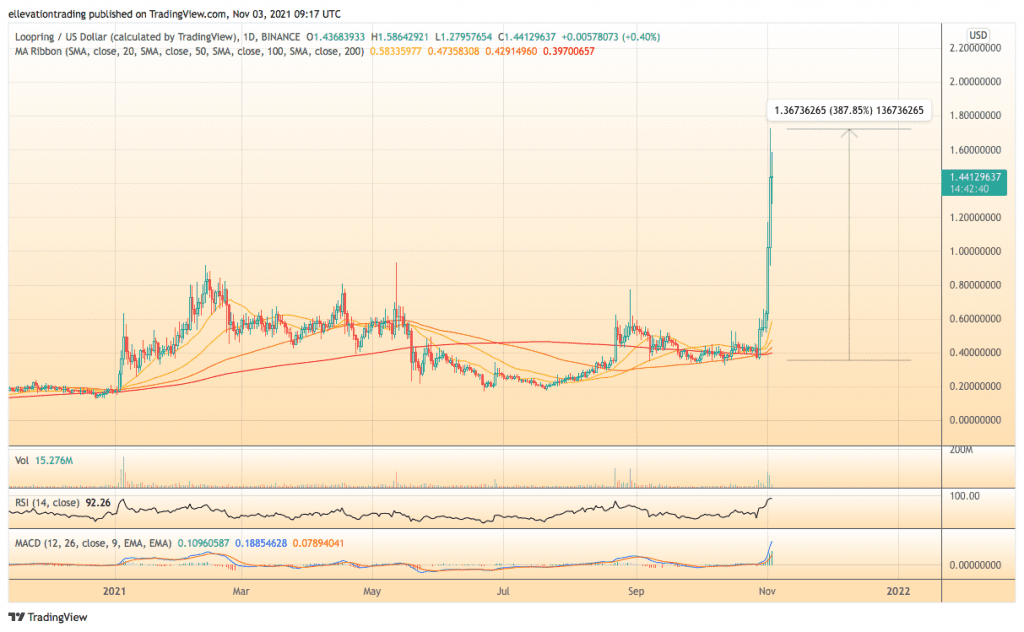 loopring price