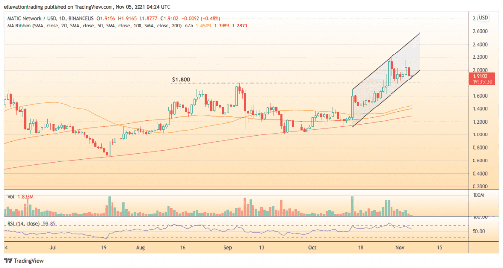 MATIC price prediction