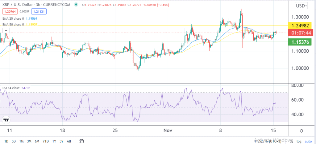 Ripple price