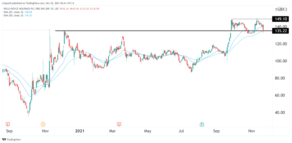 Rolls-Royce share price