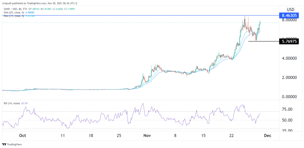 Sandbox price