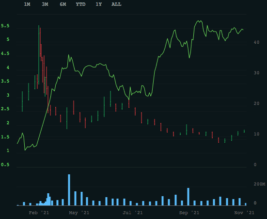 Skillz stock price