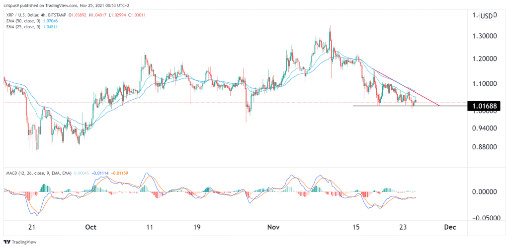 XRP Price