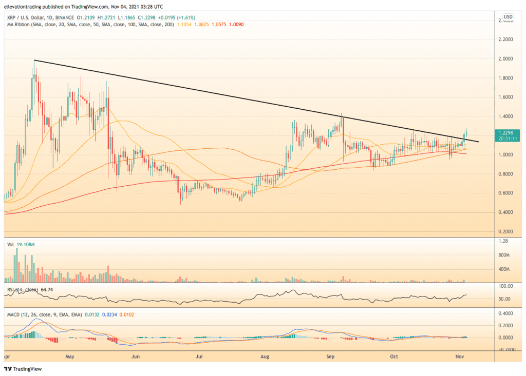 XRP price prediction