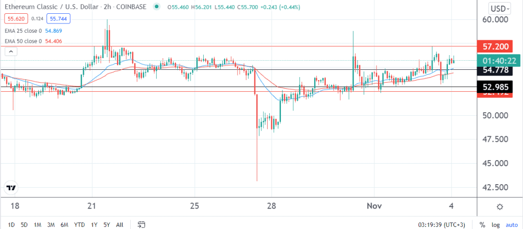 ETC price