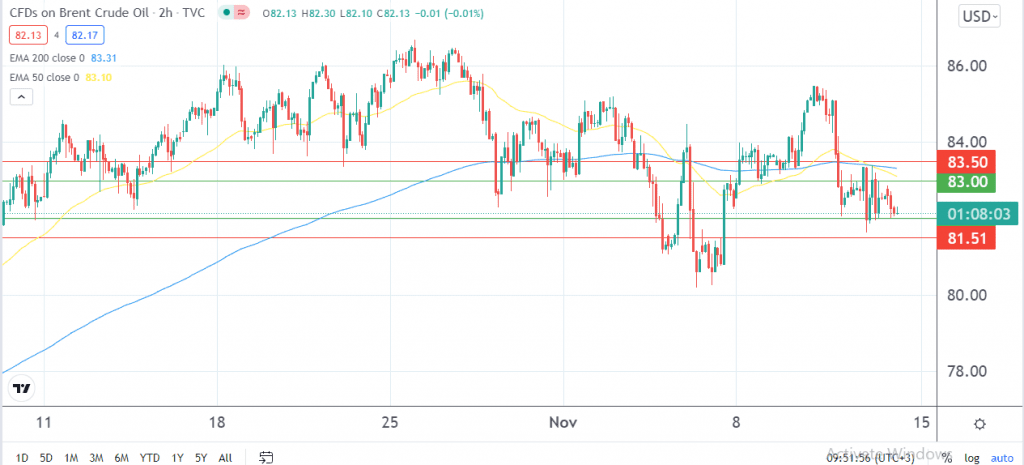 crude oil price