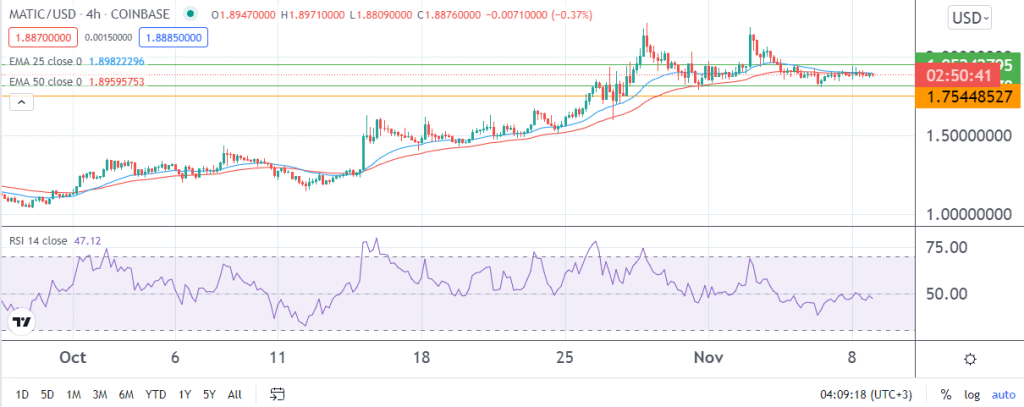 Polygon price