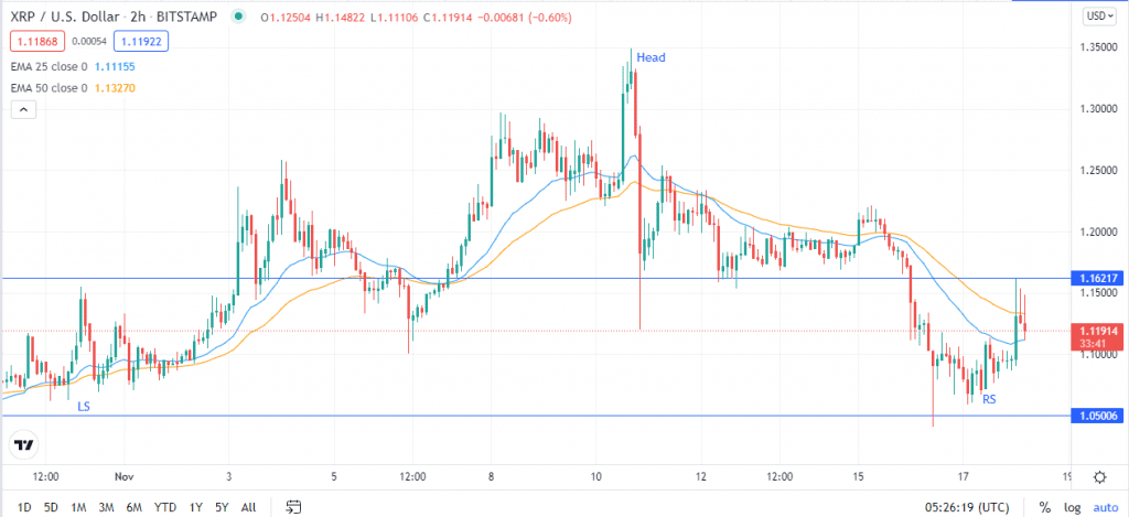 Ripple price