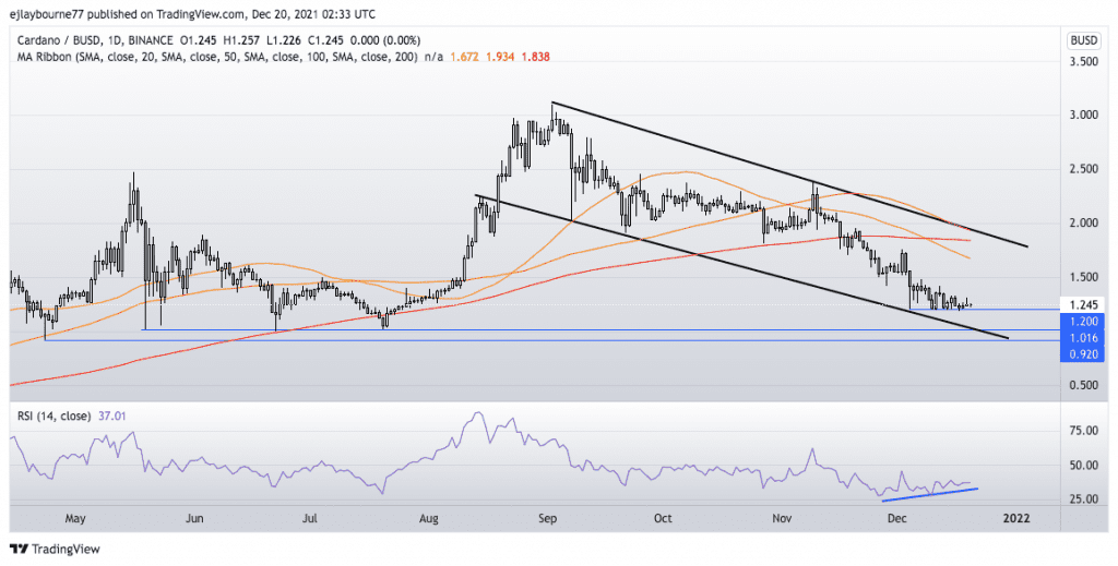 Cardano Price prediction