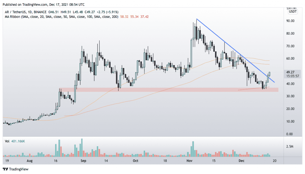 arweave price prediction