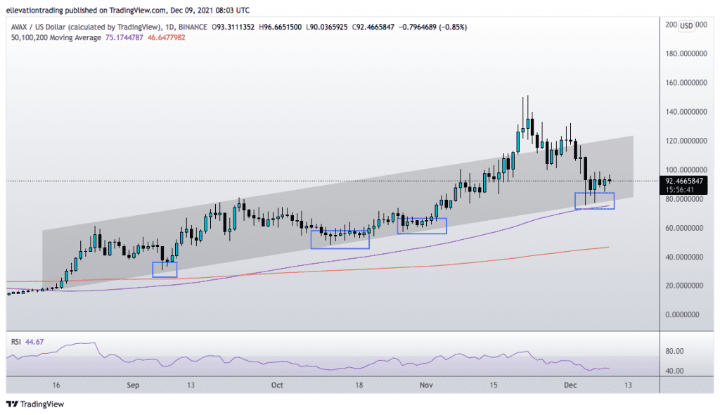 AVAX Price Prediction