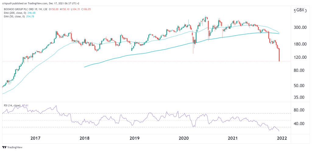 Boohoo share price