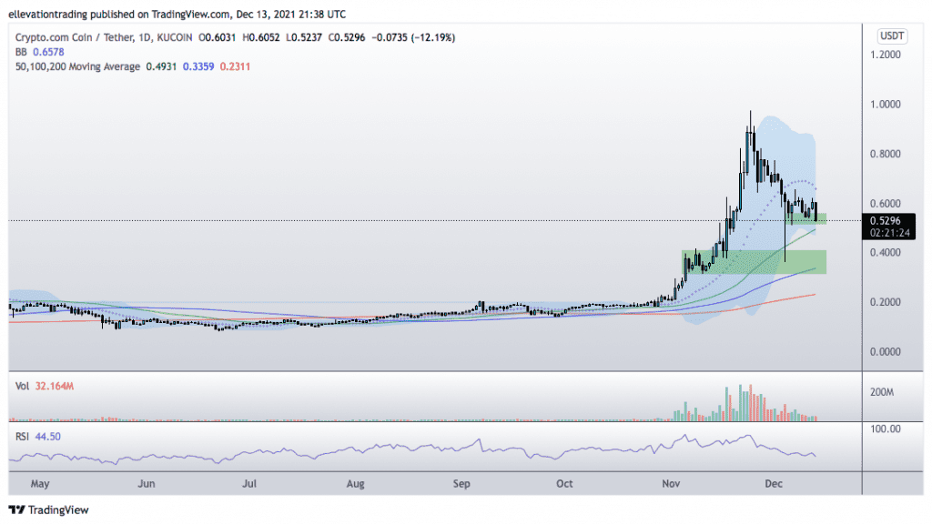 crypto.com coin price prediction