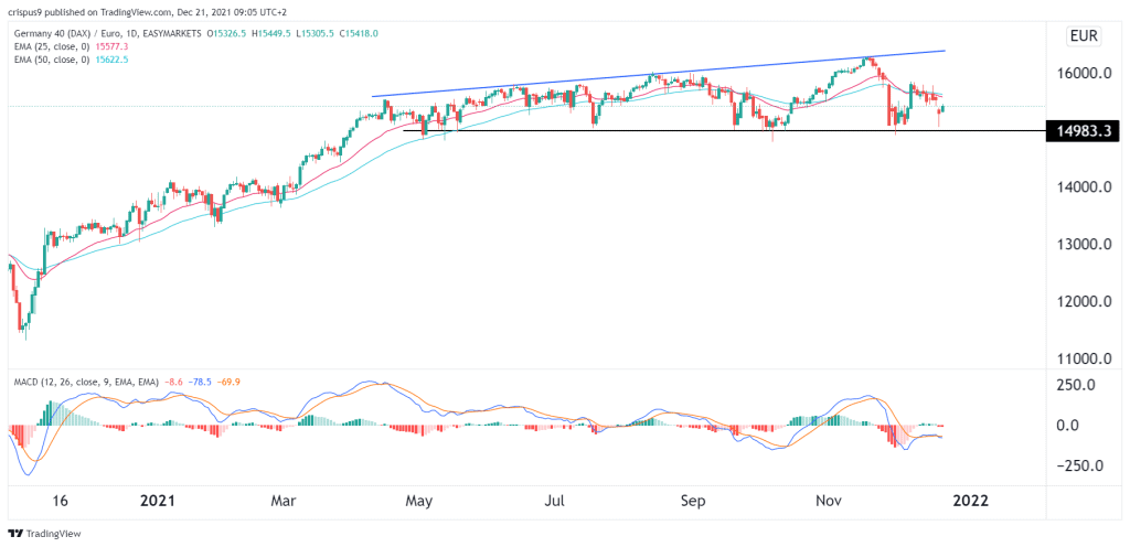 DAX Index