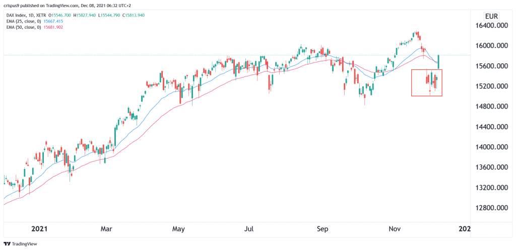 dax index