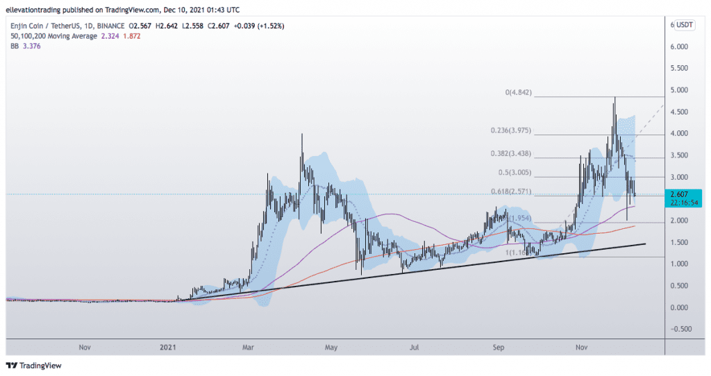 enjin coin price prediction