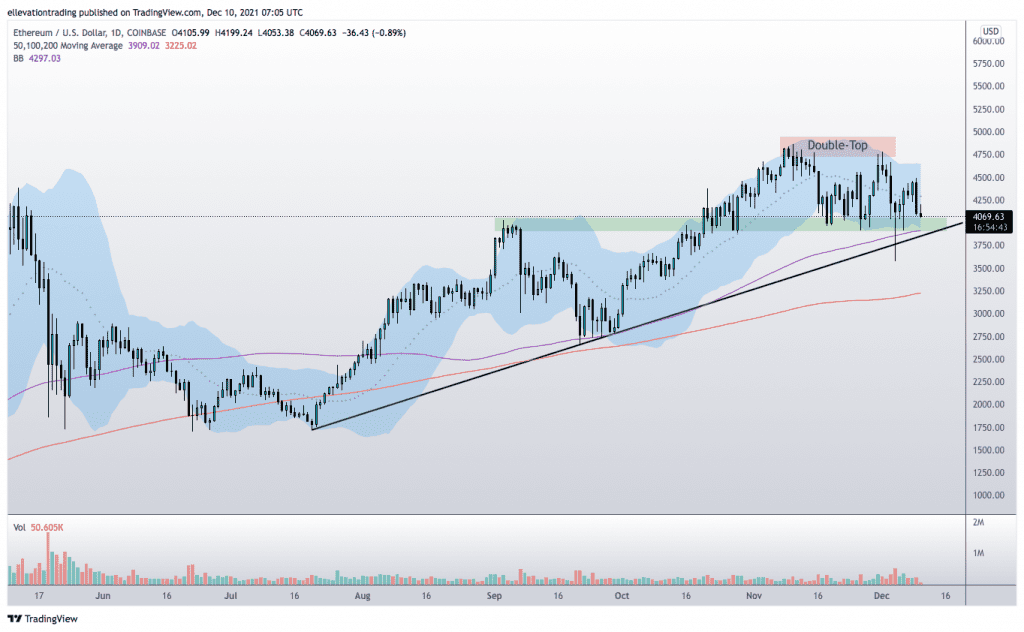 ethereum price prediction